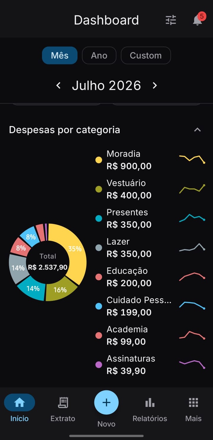Tela de categorias do GCF