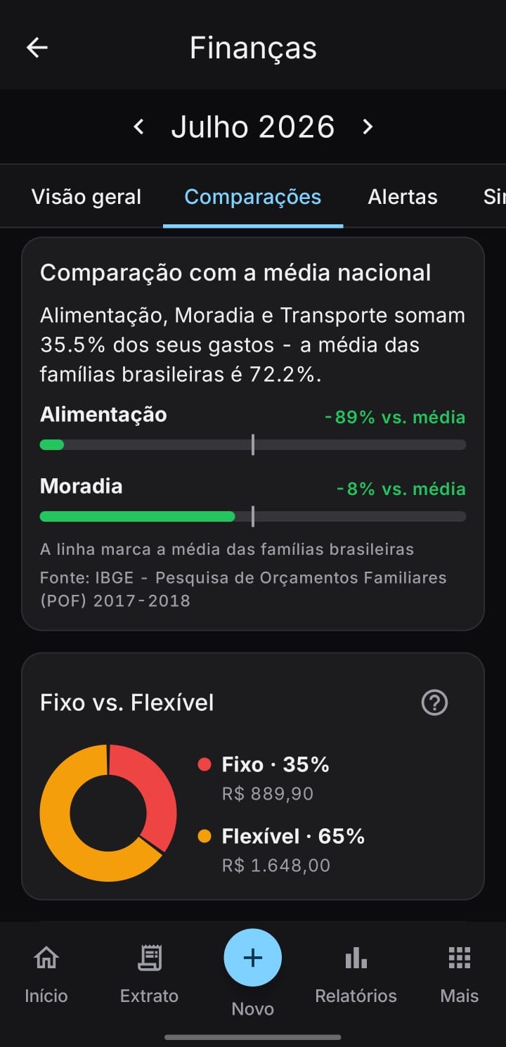 Tela de relatórios do GCF